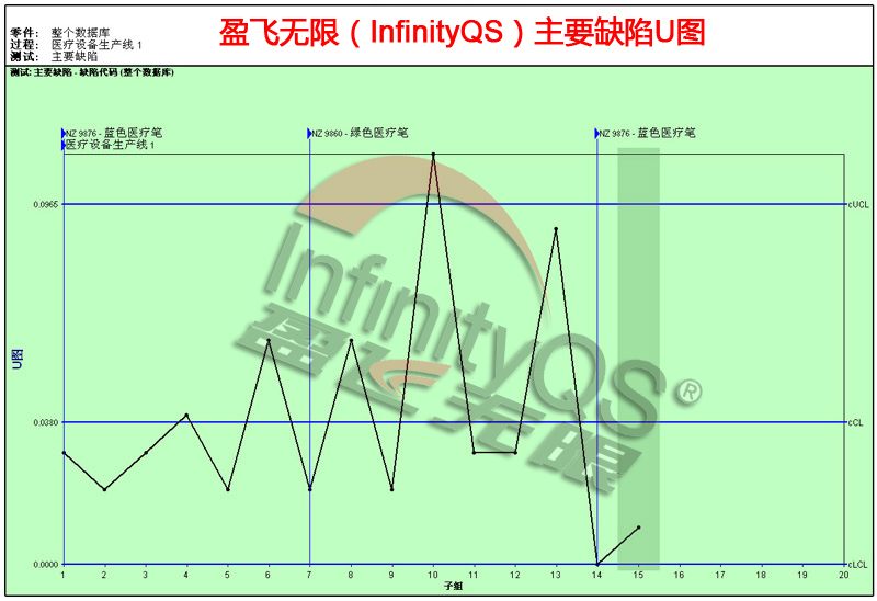 为什么选择英国威廉希尔体育公司的SPC工具