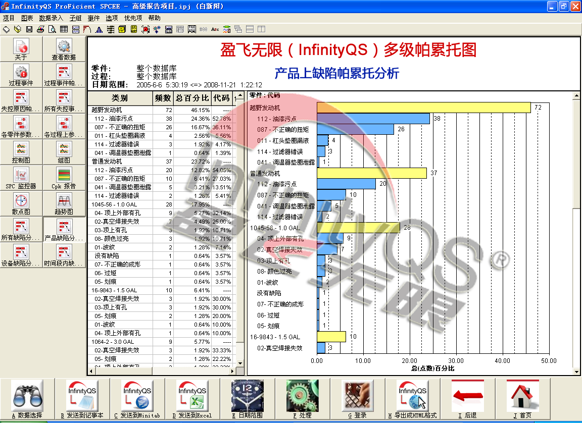 如何运用柏拉图统计工具做好质量管理