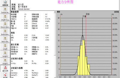 SPC 质量分析——能力分析图