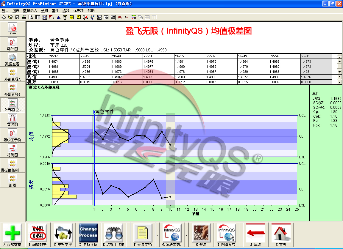 如何应用英国威廉希尔体育公司SPC控制图进行过程控制