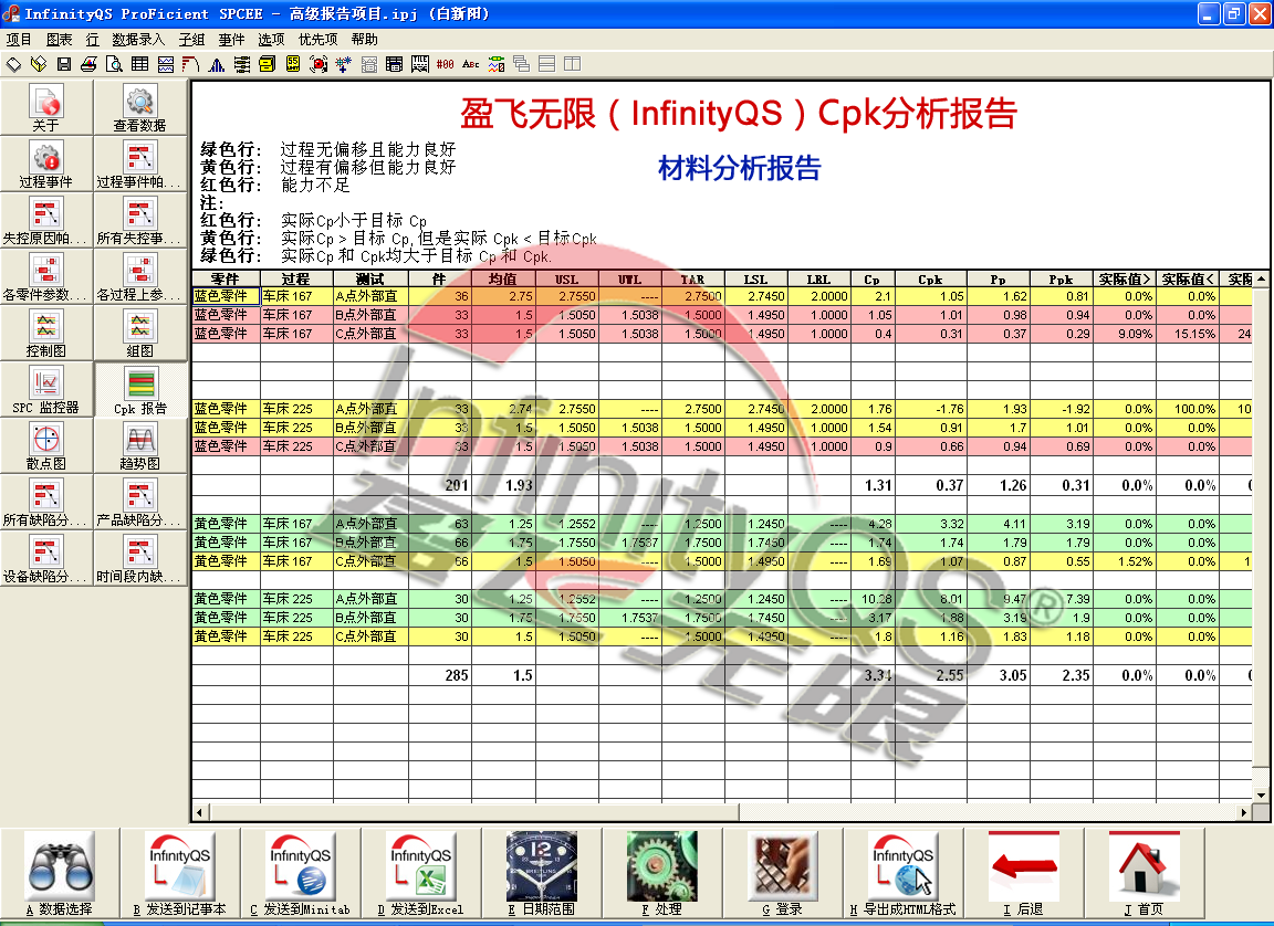 产品质量管理软件SPC应用案例分析