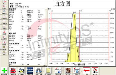 【直方图作用】SPC软件中的直方图作用有哪些？