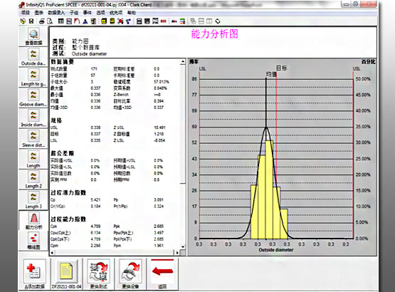 质量管理体系软件界面之能力分析图