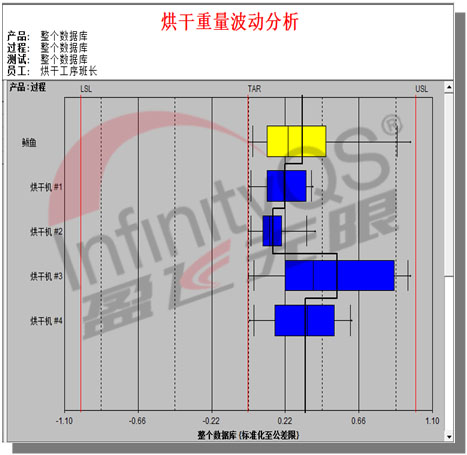 烘干工序班长仅能看见烘干机质量数据