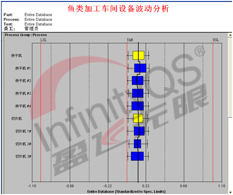 管理员可以同时看见切片和烘干机质量数据