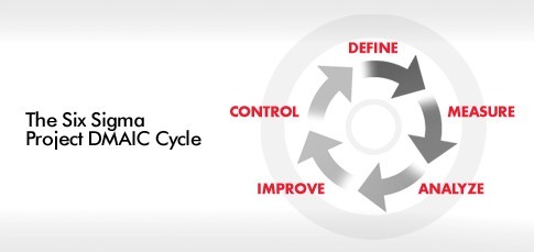 InfinityQS SPC 软件-六西格玛DMAIC项目环