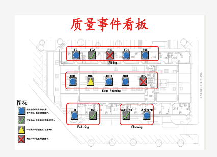 英国威廉希尔体育公司质量管理可视化看板