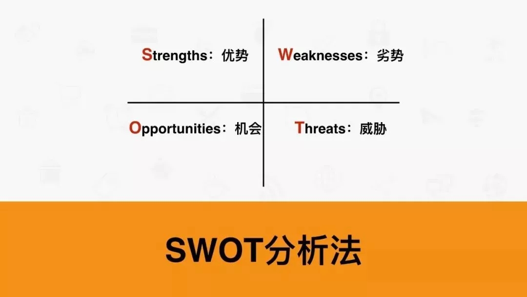 SWOT分析法