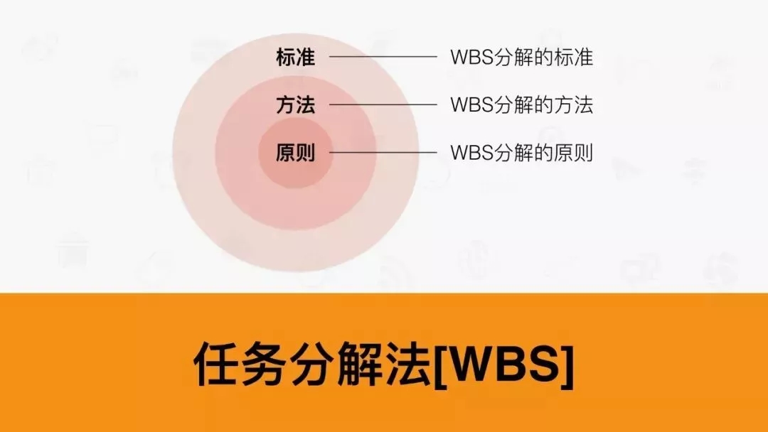 WBS分解的原则