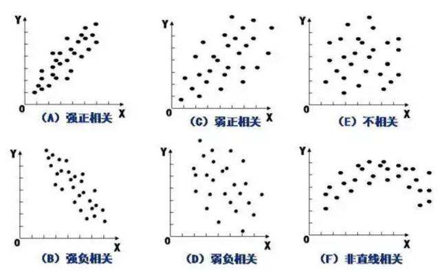 质量管理-散布图