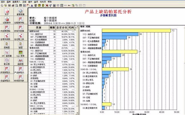 英国威廉希尔体育公司spc软件界面