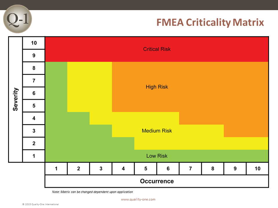 质量管理工具-FMEA