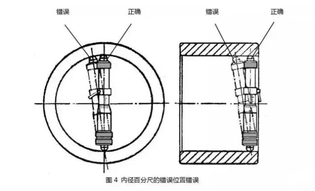 工厂常用量具介绍分类