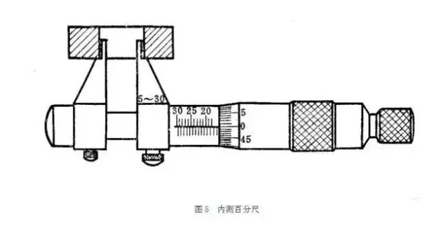 工厂常用量具介绍分类