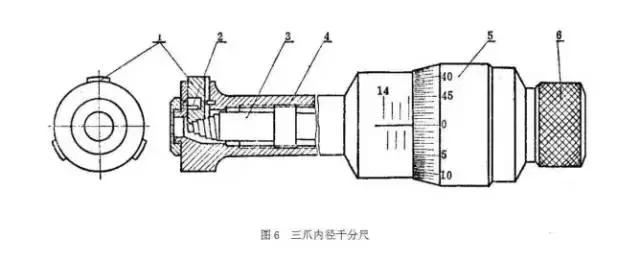 工厂常用量具介绍分类