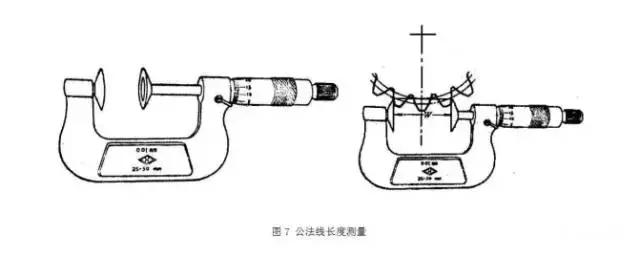 工厂常用量具介绍分类