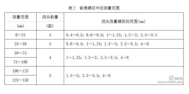 工厂常用量具介绍分类