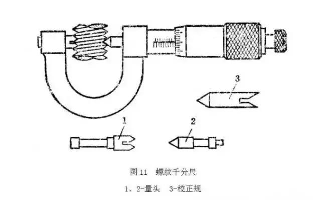 工厂常用量具介绍分类