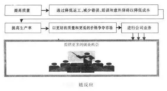 案例说话，戴明十四法怎样解决质量生产管理