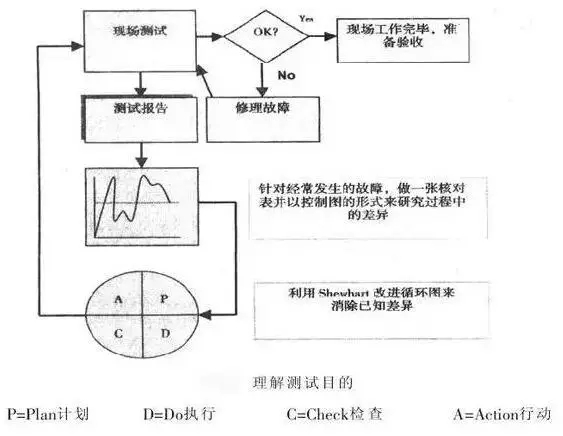 案例说话，戴明十四法怎样解决质量生产管理