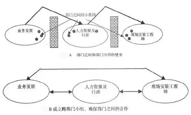 案例说话，戴明十四法怎样解决质量生产管理