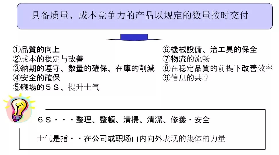 看板管理的目的