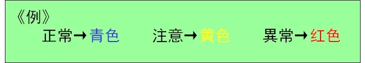 质量管理形象化、色彩化