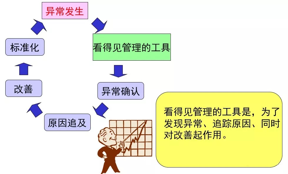 质量看板的表示内容