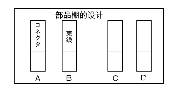 看板管理工具——实例