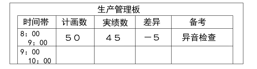 看板管理工具——实例