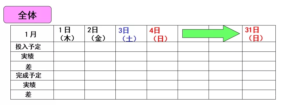 生产管理看板