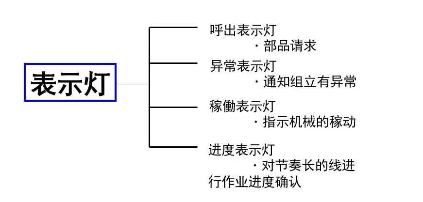 表示灯