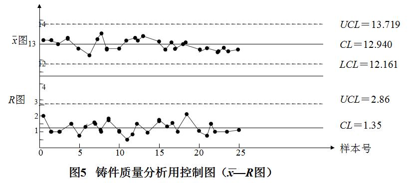 极差波动曲线图