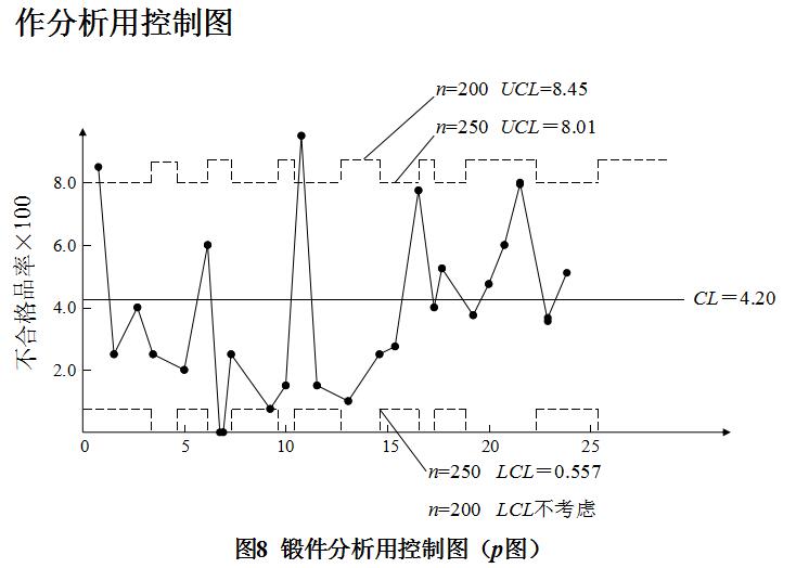 锻件分析用控制图