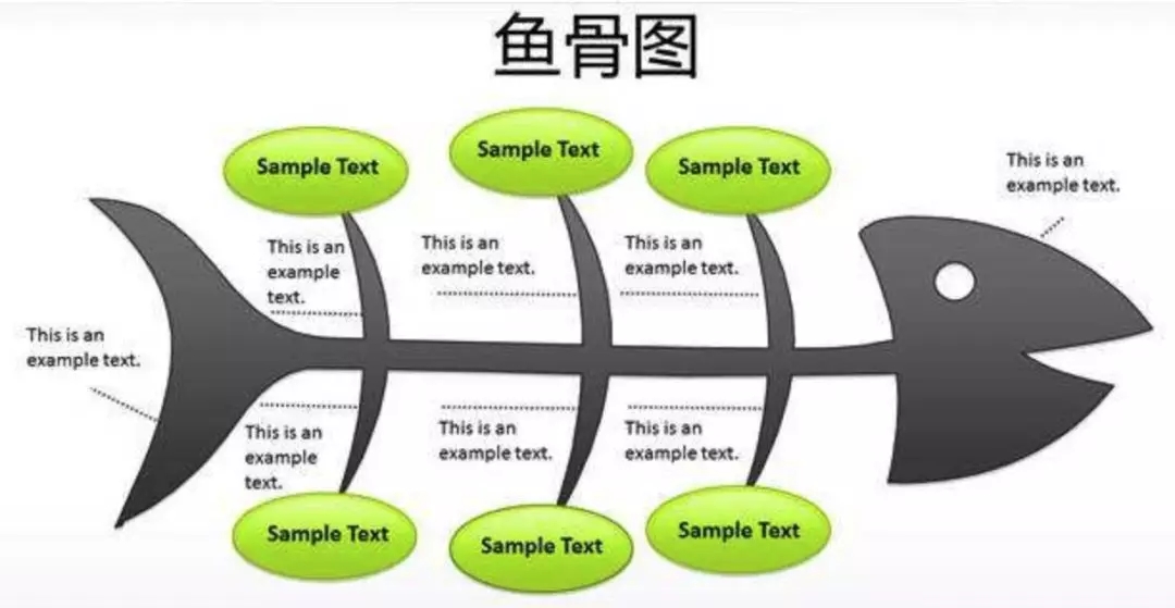 质量管理十大法宝-石川图