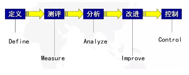 方差分析与回归分析