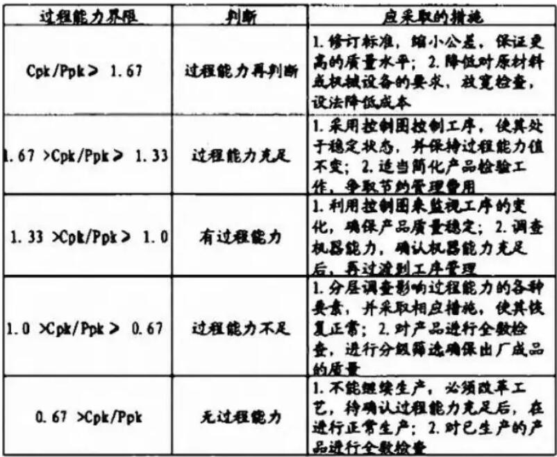 cpk和ppk有什么区别？