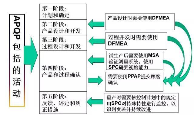 APQP最全面详解