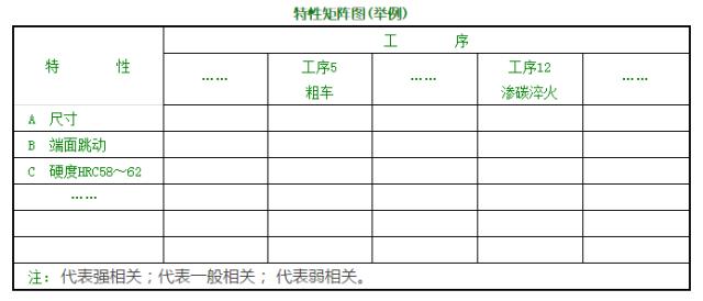 特性矩阵图