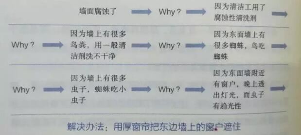 5why思考法