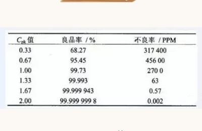 spc控制图Cpk能力指数