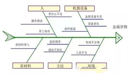 spc人机料法环测