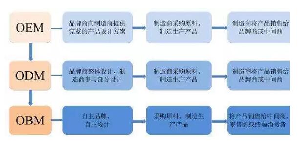 产品认证与申请有关的名词术语