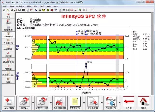 CTP/CTQ按时抽样监控