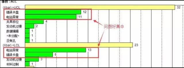 外观检测分析