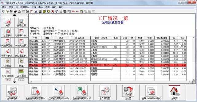 监控问题汇总分析