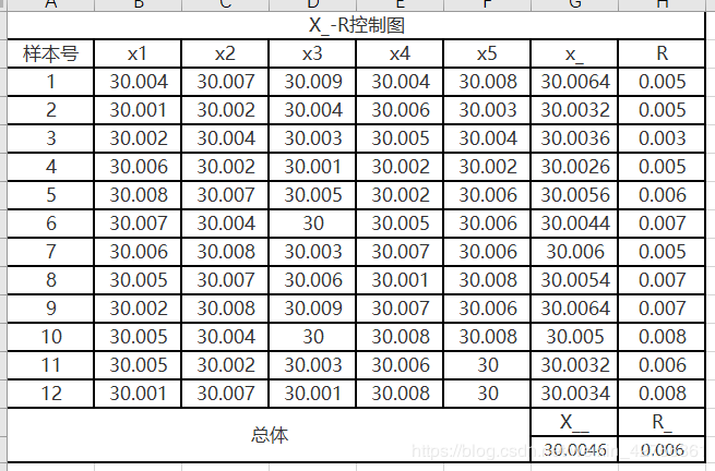 数据采集与处理