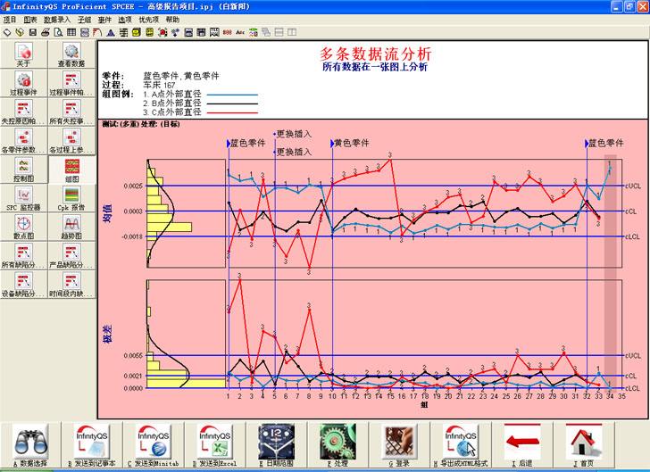 SPC失效的七大原因-英国威廉希尔体育公司spc软件