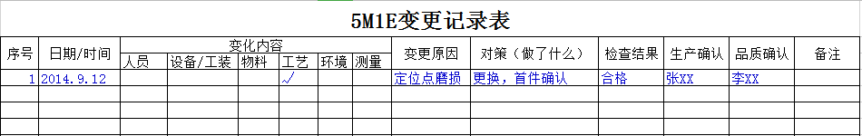 5M1E变更记录表