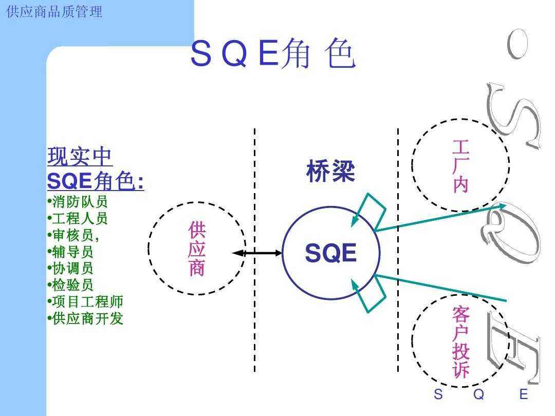 如何做好供应商管理？SQE实战